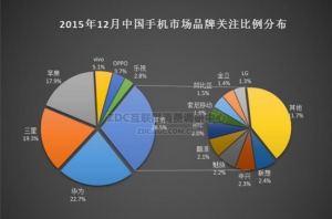 華為手機(jī)怎么樣？
